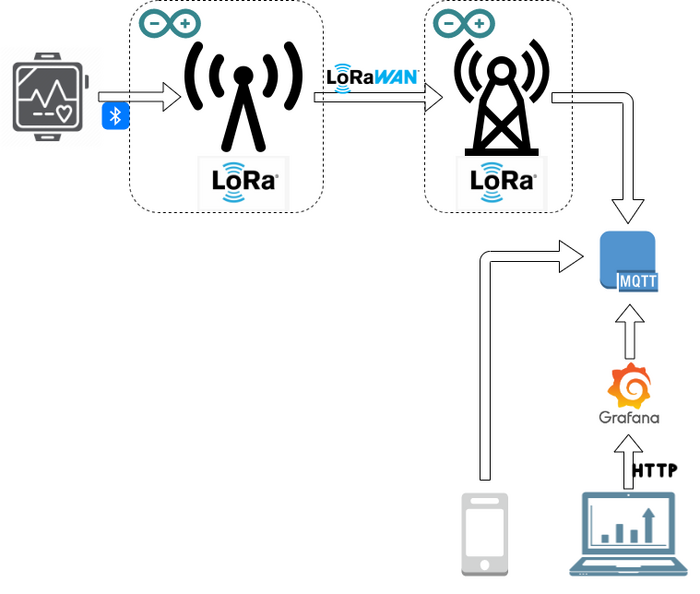 diagrama-comunicaciones