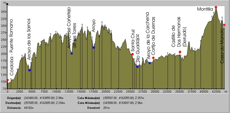perfil-cordoba-montilla