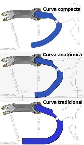 El-manillar-de-bicicleta