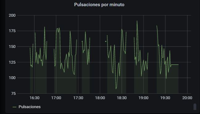 captura-grafana-pruebas