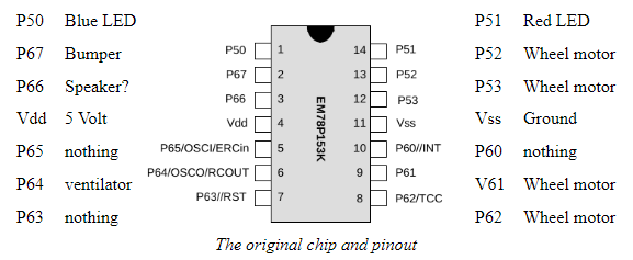 rv285r-pinout