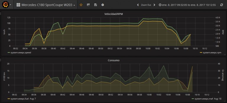 grafana-mercedes-2